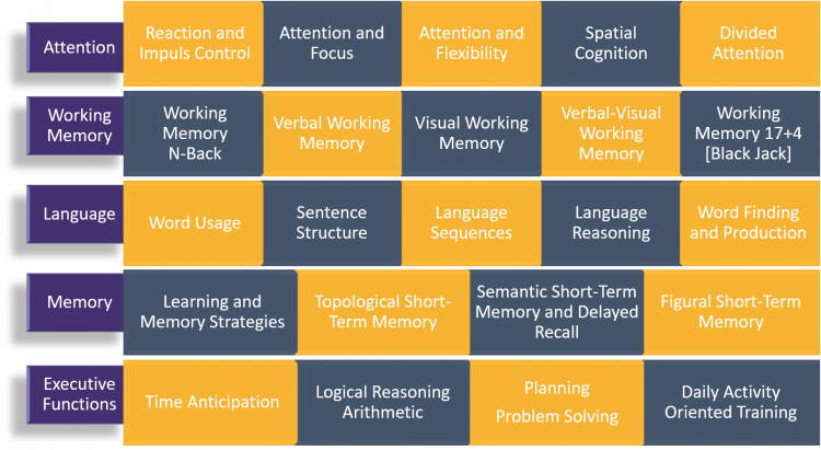 Training Programs Overview